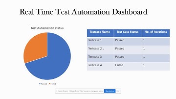 Real time dashboard for Test Automation status