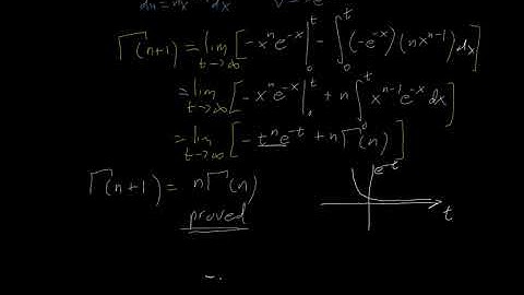The Gamma Function Explained Visually (The Secret Behind Factorials!)