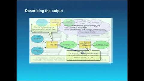 2330 creating tools in a python toolbox 960