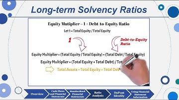 Session 03: Objective 4 - Ratio Analysis (2023)