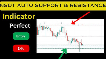 Nsdt Auto Support Resistance Indicator |  Nsdt Auto Support Resistance Setting | NSDT in Tradingview