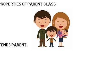UVM- System Verilog basics to learn UVM - Part 2