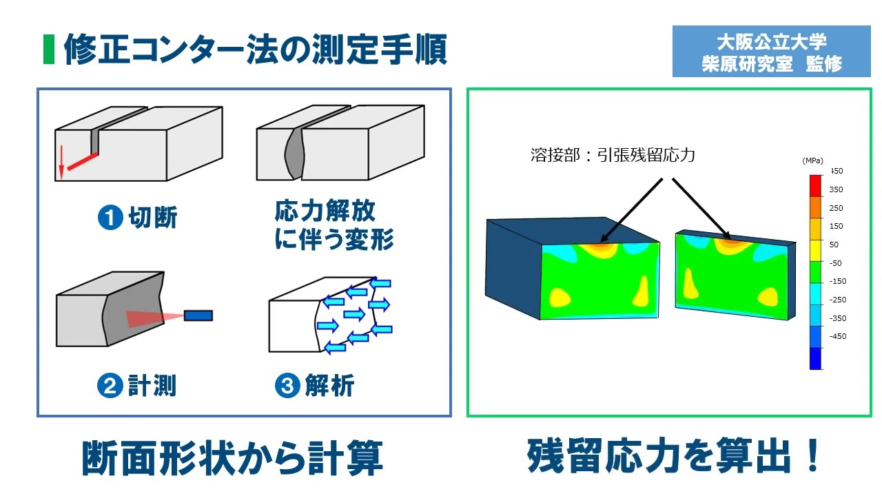 残留応力計測ソリューションサービス,X線回析法,ひずみゲージ
