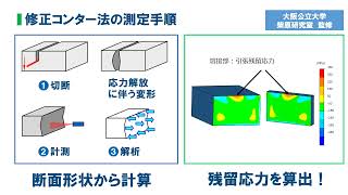 人の力学的ひずみの診断と修正法のノウハウ 人の力学的ひずみの診断と修正法のノウハウ 人の力学的
