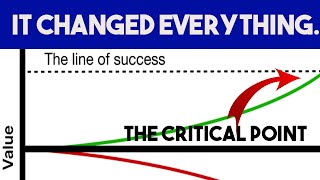 This Graph Can CHANGE Your Life (and 6 more) by Connor Byers 822 views 2 years ago 16 minutes