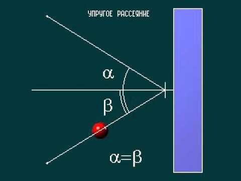 Столкновение тел: упругое и неупругое