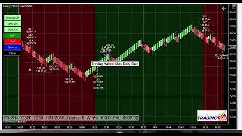 Trading123 New Updated Autotrader V2-NinjaTrader 8
