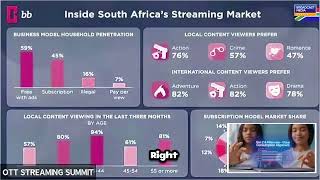 Distribution Innovations And Emerging Opportunities Beyond the Traditional Stream