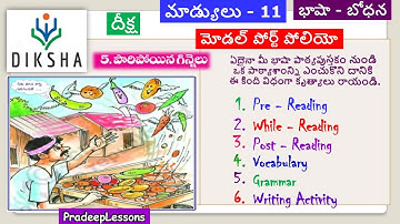 NISHTHA Model Portfolio 11 #Module 11 Portfolio #DIKSHA