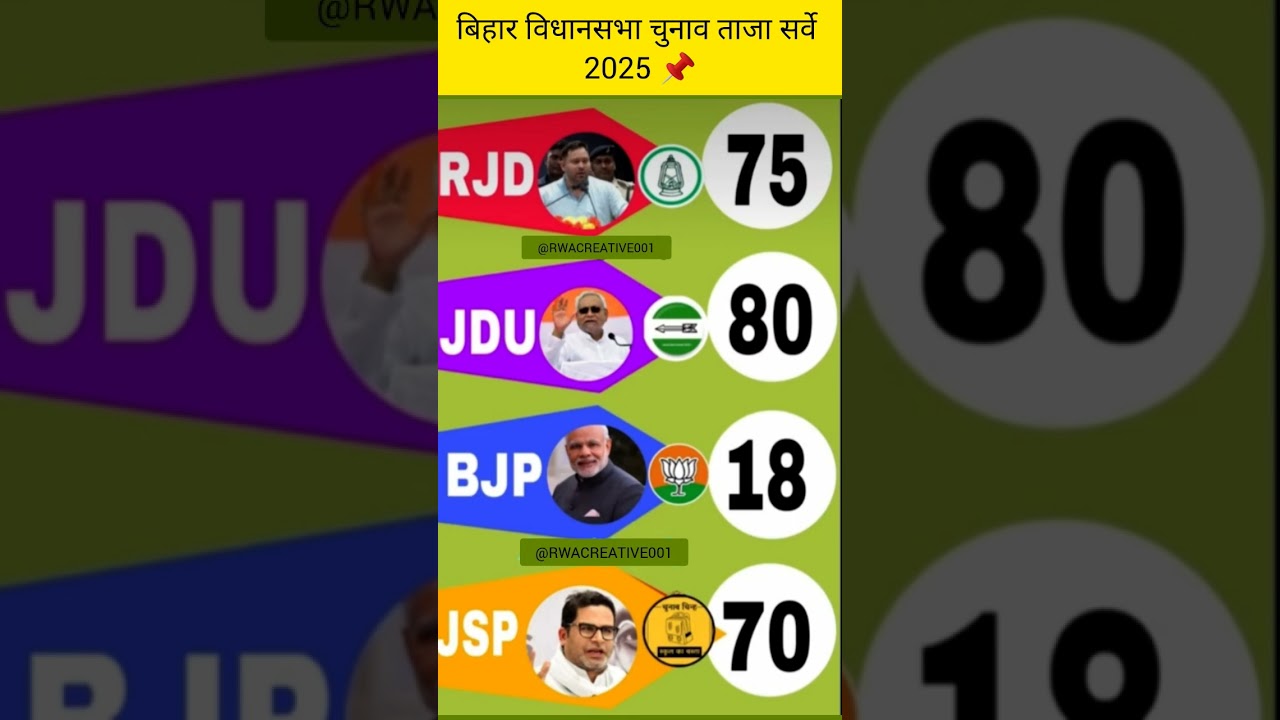 Bihar vidhansabha Chunav 2025 opinion poll IBihar election 2025 opinion poll exit poll nda vs india