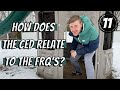 How to ALIGN the LANG FRQs with Units in the CED