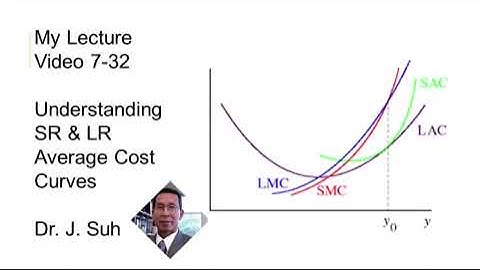 Class Video 20 Cost Mar. 9