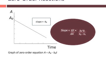 Pharmacokinetics Calculations - Part 1