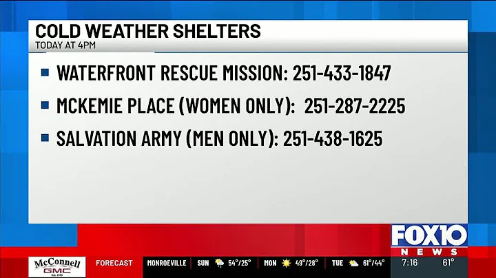 Cold weather shelters open in Mobile County at 4 p.m. Sunday