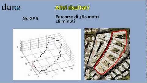 Inertial Pedestrian Navigation System (no GPS)