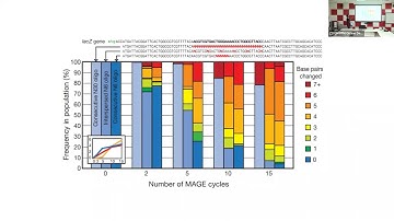 Introduction to Synthetic Biology - Day 9 Part 3 #swayamprabha #CH31SP