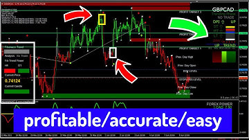 Forex binary high accurate profitable indicator