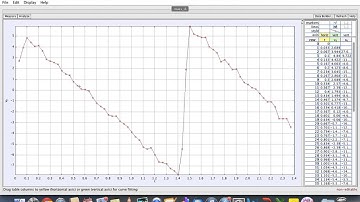 How to analyse kinematics graph in Video Tracker Tutorial Part 1