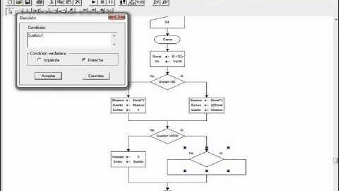 DFD PUNTO 2 PARTE 2/2 LABORATORIO ALGORITMOS UNAD