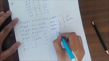 Zero Padding in Digital Image Processing aka DIP