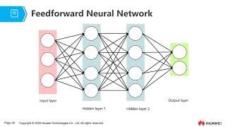 14 Build the Model AI and IoT