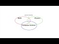 quantum101: things you should know before writing first quantum computing program