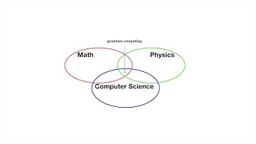 quantum101: things you should know before writing first quantum computing program