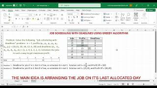 Job Scheduling by Greedy's Algorithm ( GREEDY's METHOD)