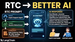 #37 How to Respond to Customer Messages Using Role-Task-Context Prompt Engineering