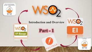 WSO2 Rest API Development | Introduction and Overview - Part 1