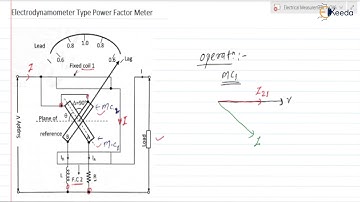 Electrodynamometer Type Power Factor Meter