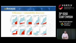 USENIX Security '19 - FIRM-AFL: High-Throughput Greybox Fuzzing of IoT Firmware via