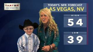 Today's  Helena MT Weather Forecast