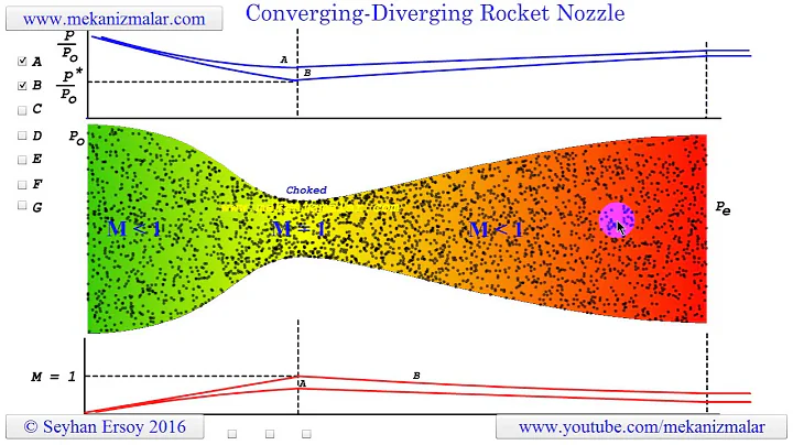 converging diverging rocket nozzle