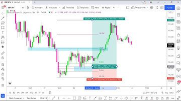 GBP/JPY  : TEXTBOOK ENTRY ON FIB RETRACEMENT