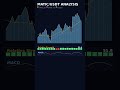 MATIC Price Surge - 3.0% Gain 🚀