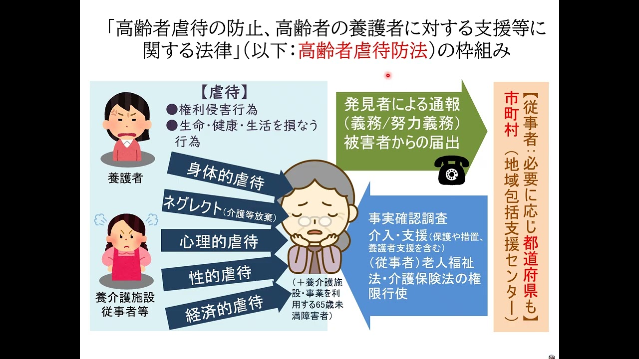 令和７年度　養介護施設従事者等向け高齢者虐待防止研修(一般職員向け）