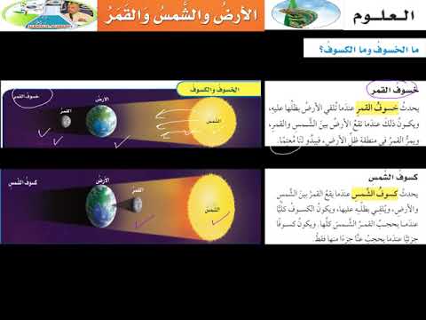 يحدث خسوف القمر عندما تقع الأرض بين الشمس والقمر