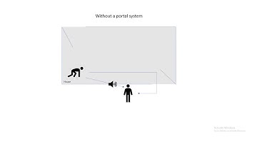 Advanced Audio Systems - Portal System