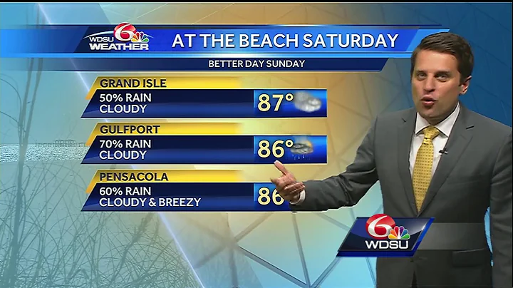 Saturday forecast: 'Cold' front to bring scattered showers