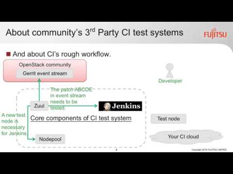 2016 OpenStack Summit Austin - Takao Indoh – Fujitsu – Community’s first 3rd party CI test system