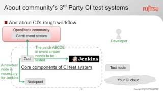 2016 OpenStack Summit Austin - Takao Indoh – Fujitsu – Community’s first 3rd party CI test system