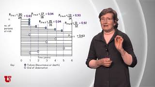 MDCRC 6010   Measures of Disease Frequency   Part 5