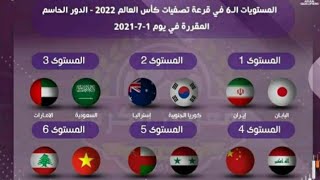 نظام تصفيات كأس العالم 2022 المرحلة النهائية