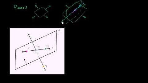 01   Introduction to Euclidean geometry   05   Specifying planes in three dimensions