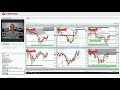 Forex Review - GBPNZD and AUDCAD