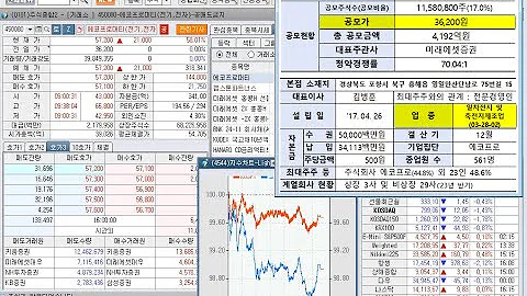 에코프로머티리얼즈(450080), 신규상장과 에스폴리텍(050760), 툴젠(199800), 마크로젠(038290), 상한가(2023년 11월 17일 증시현황)