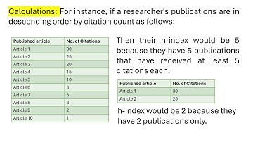 Citations + h index + i10 index of Google Scholar