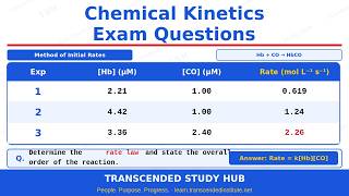 Struggling With Chemical Kinetics? This Question Bank Changes Everything