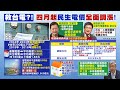 【每日必看】搶救台電?! 賣一度電虧一元! 四月起民生電價全面調漲! ｜凍漲20年330度以下民生用電戶擬解凍 1357萬戶受影響  20240220